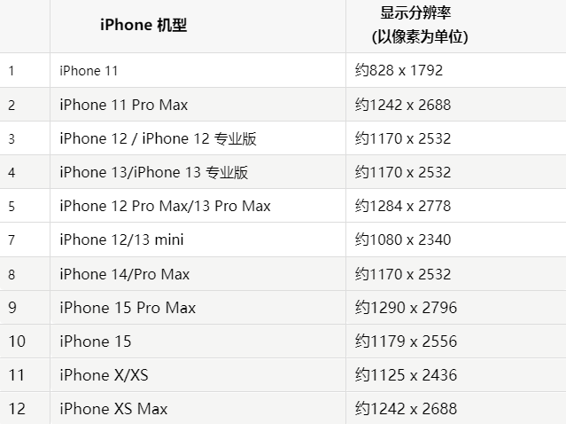 苹庄河果维修分享iPhone主屏幕壁纸显得模糊怎么办