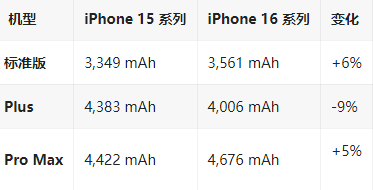 庄河苹果16维修分享iPhone16/Pro系列机模再曝光