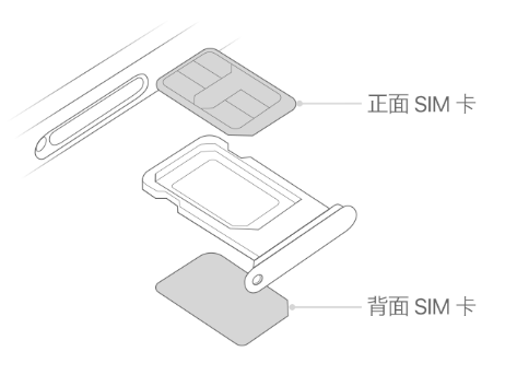 庄河苹果15维修分享iPhone15出现'无SIM卡'怎么办