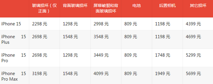 庄河苹果15维修站中心分享修iPhone15划算吗