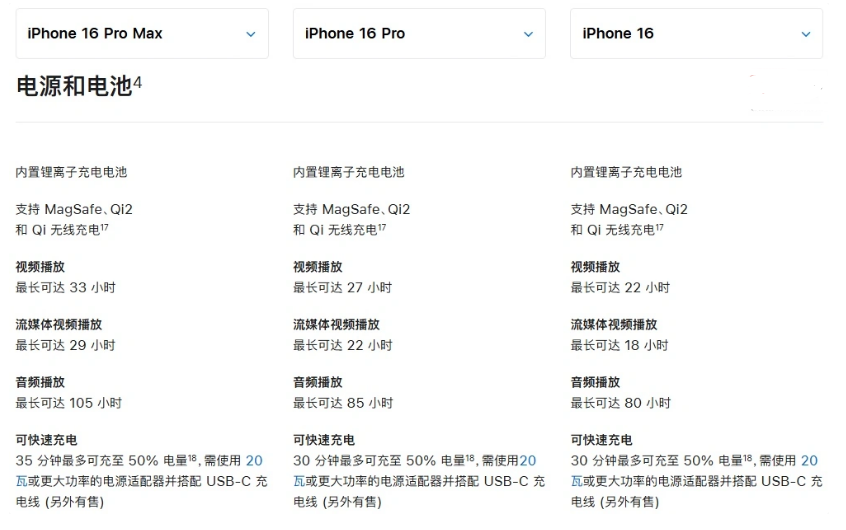 庄河苹果手机维修分享 iPhone 16 目前实测充电峰值功率不超过 39W 