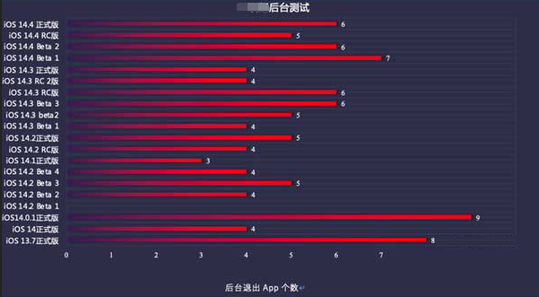 庄河苹果手机维修分享iOS14.5beta1续航怎么样 